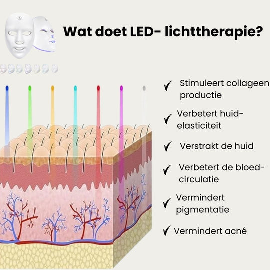 Masker met LED-lichttherapie